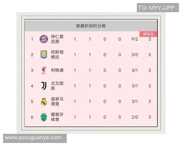 今晚皇马与拜仁的激烈对决比分预测与精彩分析