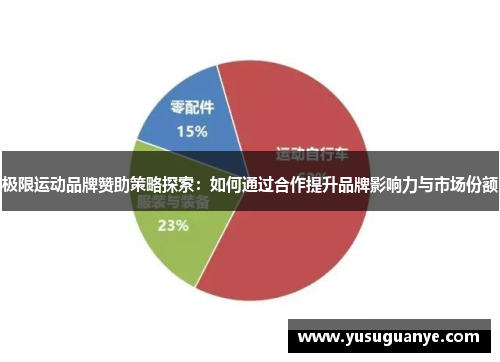 极限运动品牌赞助策略探索：如何通过合作提升品牌影响力与市场份额