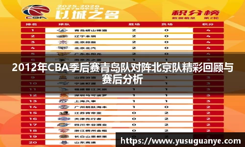 2012年CBA季后赛青岛队对阵北京队精彩回顾与赛后分析